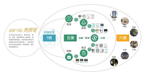 重構(gòu)價值邏輯 眾安集團(tuán)以戰(zhàn)略生態(tài)驅(qū)動網(wǎng)絡(luò)技術(shù)服務(wù)向新而生