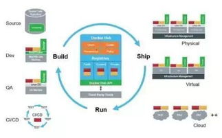 從容器到微服務 技術架構、網絡與生態全景解析