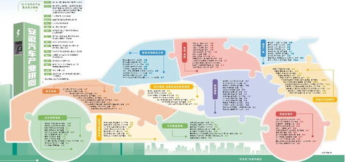 造車 淮軍 集結(jié),安徽汽車產(chǎn)業(yè)要起飛了